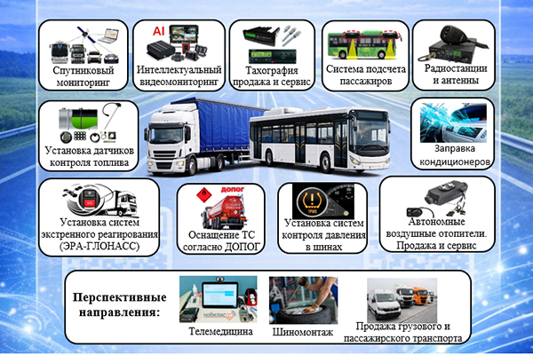 Интертракт